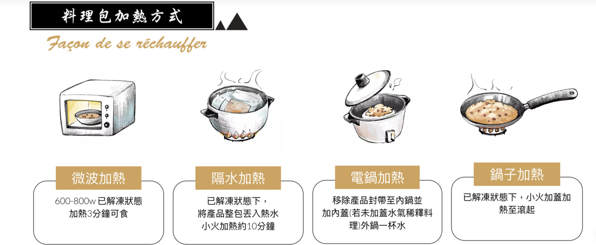 國美館附近美食,美術館附近美食,西蒙奶奶法國家鄉廚房,台中早午餐,西蒙奶奶法國家鄉廚房料理包,台中法式早午餐,台中宅配美食推薦,台中歐法料理,台中歐法早午餐,台中歐法食材,台中法式,台中美術館附近美食 @鯊魚大口咬 國美館附近美食,美術館附近美食,西蒙奶奶法國家鄉廚房,台中早午餐,西蒙奶奶法國家鄉廚房料理包,台中法式早午餐,台中宅配美食推薦,台中歐法料理,台中歐法早午餐,台中歐法食材,台中法式,台中美術館附近美食 @鯊魚大口咬