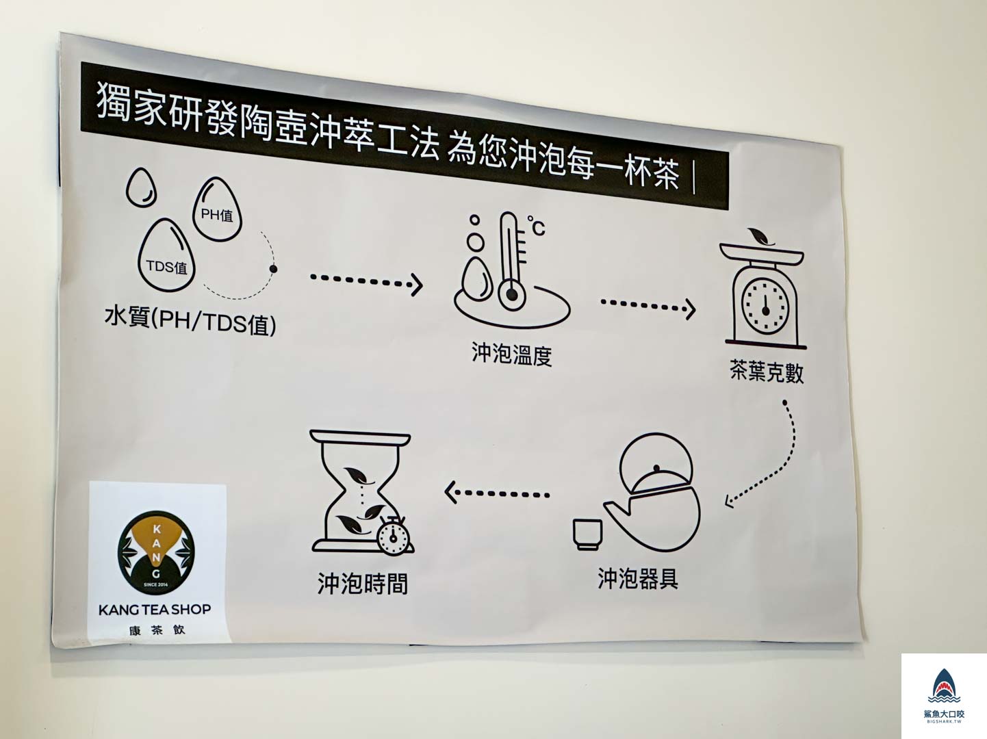 南屯飲料推薦,康茶飲菜單,台中飲料,台中康茶飲 @鯊魚大口咬