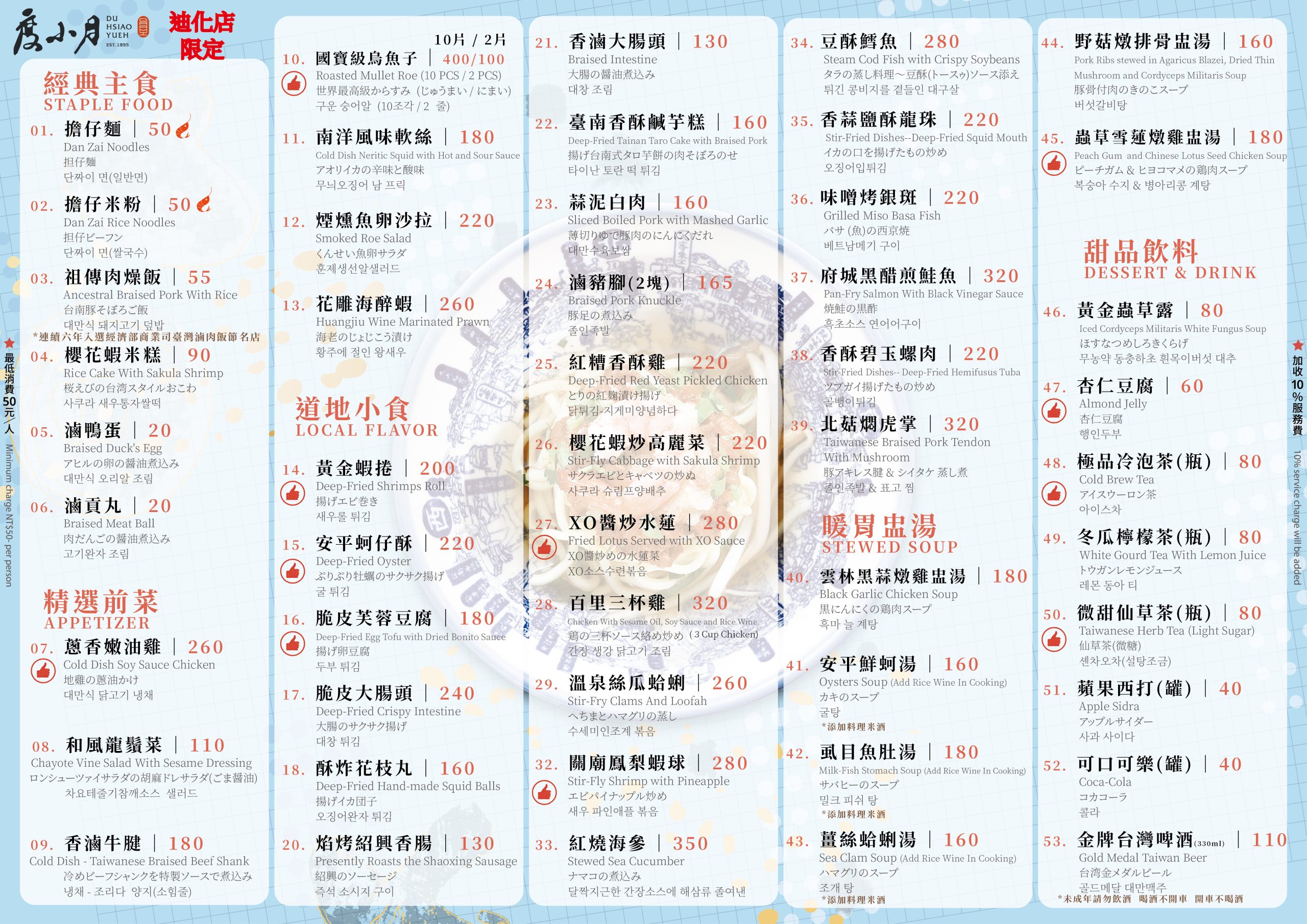 迪化街美食,度小月台北迪化店,度小月台北,迪化商圈美食,迪化街必吃,台北美食 @鯊魚大口咬