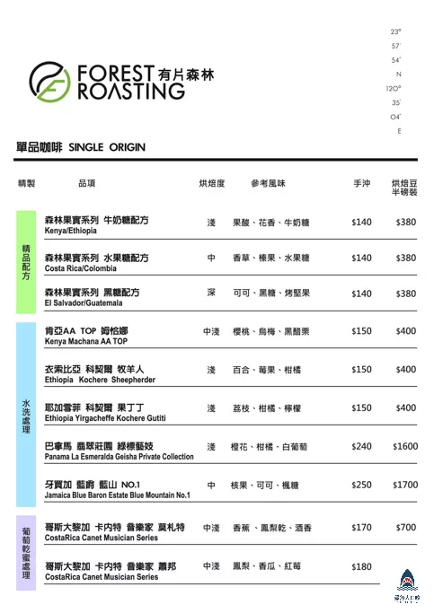 有片森林植一座咖啡館菜單,有片森林植一座咖啡館環境,化景點,有片森林植一座咖啡館蛋糕,彰化美食,有片森林植一座咖啡館網美,彰化下午茶,彰化網美咖啡館,彰化約會景點,彰化喝咖啡,彰化咖啡館,彰化旅遊,有片森林植一座咖啡館交通方式,彰化旅行,有片森林植一座咖啡館停車資訊,彰化有片森林,有片森林植一座咖啡館好拍嗎,有片森林植一座咖啡館 @鯊魚大口咬