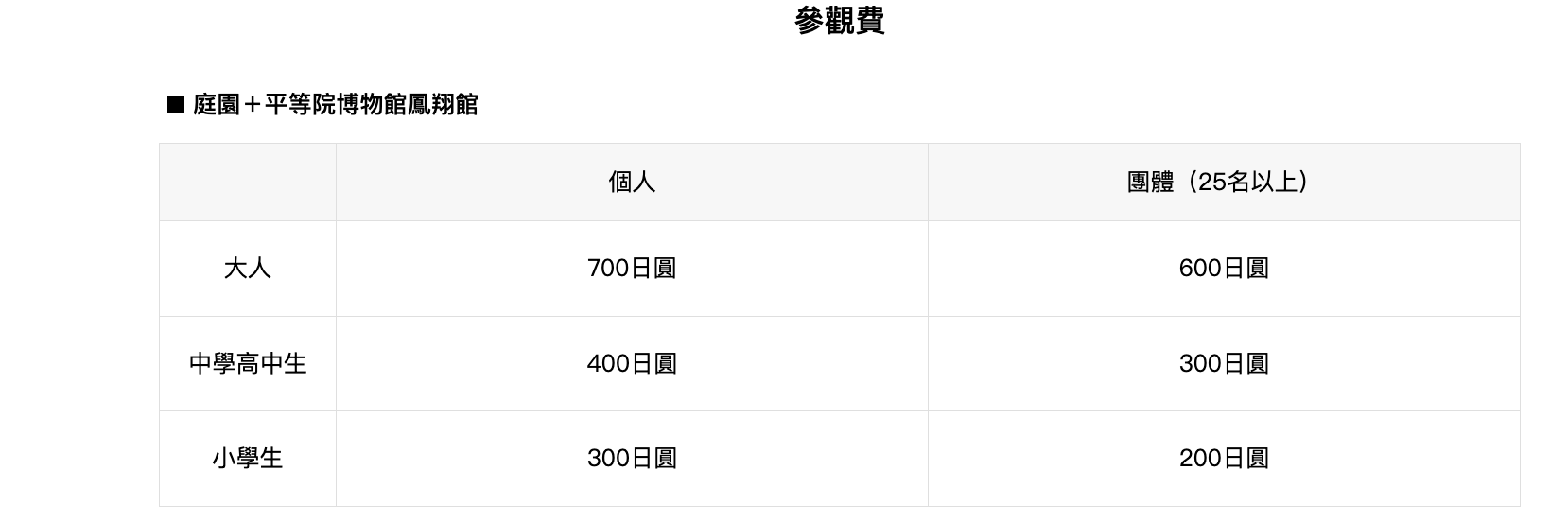 關西景點推薦,宇治景點,京都景點,宇治平等院 @鯊魚大口咬