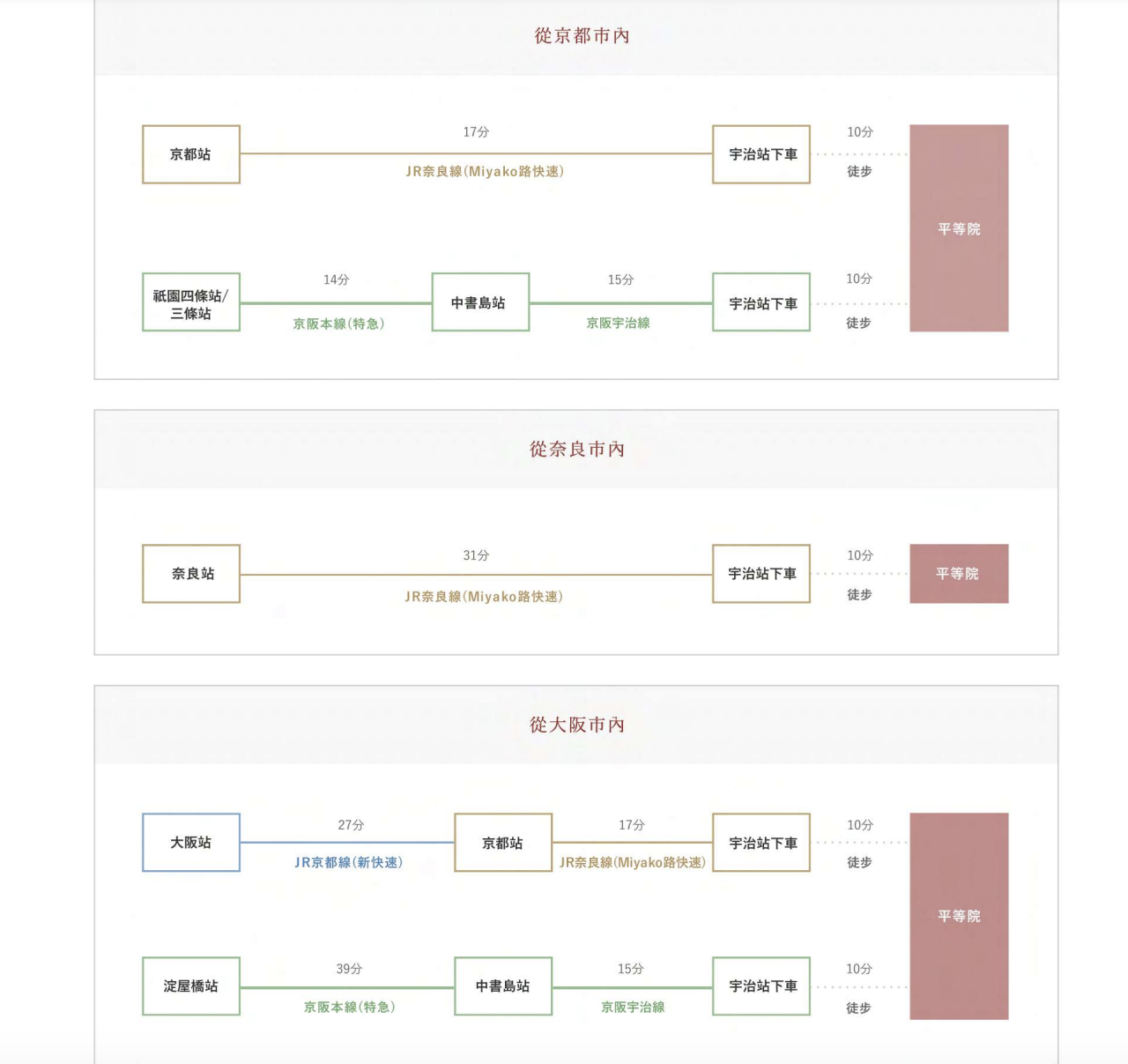 關西景點推薦,宇治景點,京都景點,宇治平等院 @鯊魚大口咬
