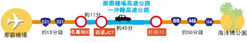 沖繩水族館,沖繩美麗海水族館,沖繩海洋博公園,沖繩必去,沖繩必玩,沖繩美麗海水族館門票,沖繩景點推薦 @鯊魚大口咬 沖繩水族館,沖繩美麗海水族館,沖繩海洋博公園,沖繩必去,沖繩必玩,沖繩美麗海水族館門票,沖繩景點推薦 @鯊魚大口咬