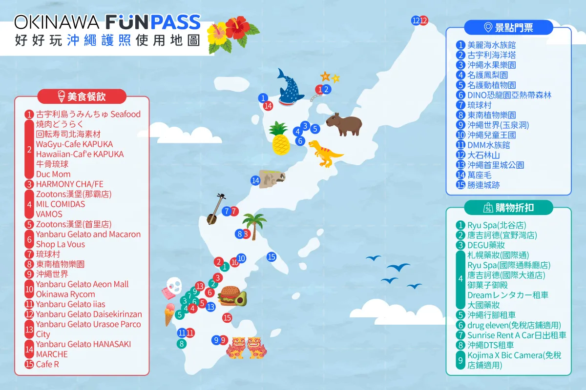 沖繩旅遊,沖繩景點門票,沖繩景點套票,沖繩OkinawaFun PASS,OkinawaFun PASS @鯊魚大口咬 沖繩旅遊,沖繩景點門票,沖繩景點套票,沖繩OkinawaFun PASS,OkinawaFun PASS @鯊魚大口咬
