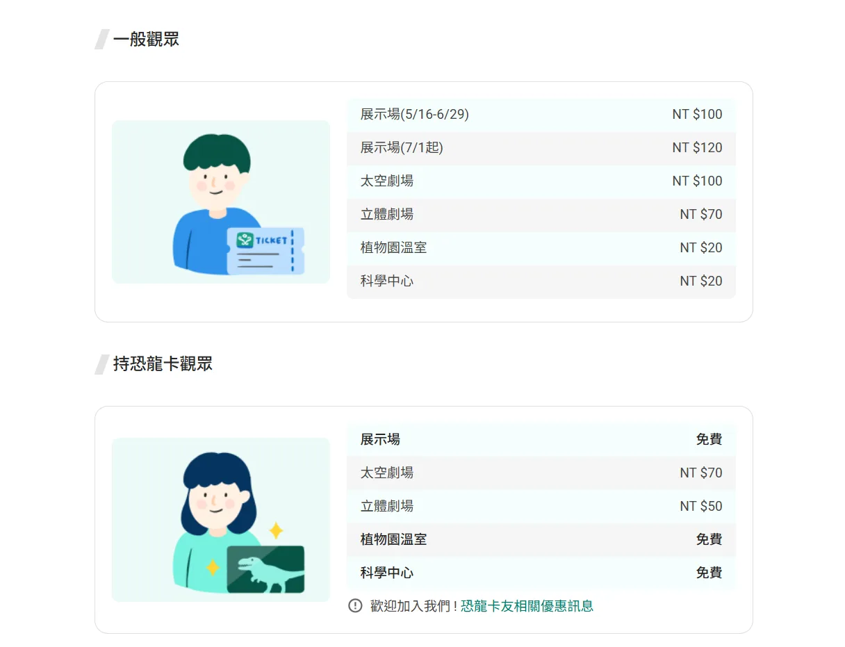 恐龍卡優惠,國立自然科學博物館,科博館恐龍卡,恐龍卡,恐龍卡申辦,申辦恐龍卡,恐龍卡費用,恐龍卡免費,恐龍卡卡費 @鯊魚大口咬