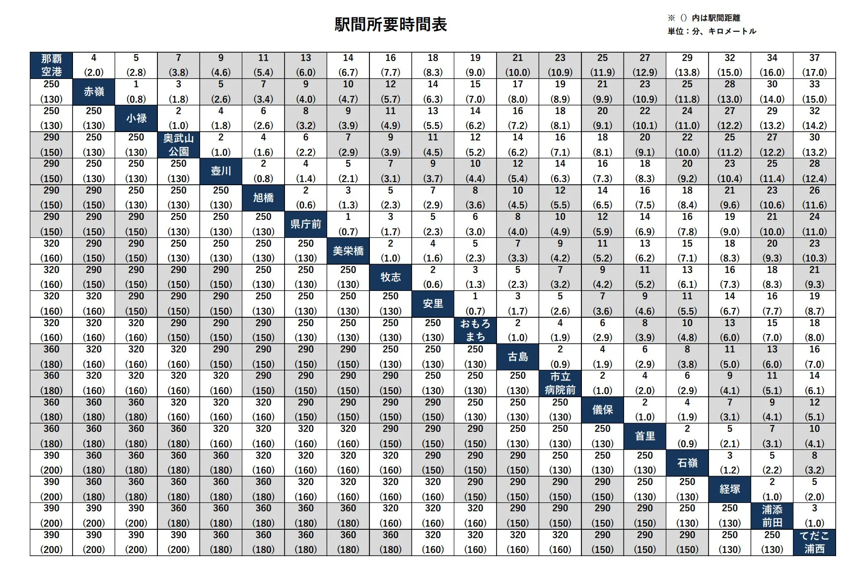 沖繩單軌列車地圖,沖繩單軌列車,沖繩單軌列車全路線圖,沖繩單軌列車教學,沖繩單軌列車票價,沖繩單軌列車一日票,沖繩單軌列車二日票,沖繩單軌列車IC卡 @鯊魚大口咬
