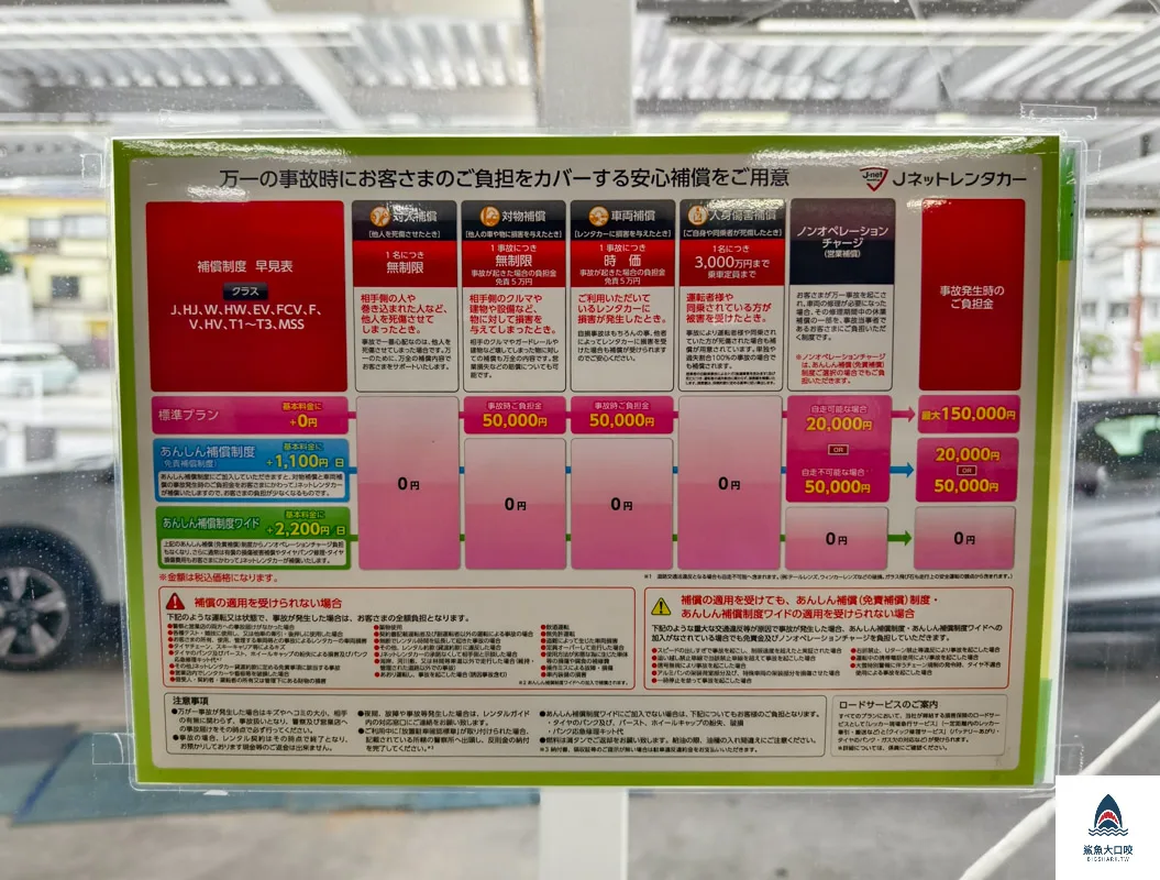沖繩租車,Jnet Rental Car,okinawa Jnet Rental Car,沖繩租車Jnet Rental Car那霸空港,沖繩租車Jnet Rental Car @鯊魚大口咬