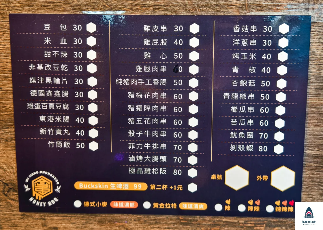 精明商圈美食,蜜醬燒烤精誠店,蜜醬燒烤菜單,台中平價美食推薦,密醬燒烤,台中串燒 @鯊魚大口咬 精明商圈美食,蜜醬燒烤精誠店,蜜醬燒烤菜單,台中平價美食推薦,密醬燒烤,台中串燒 @鯊魚大口咬