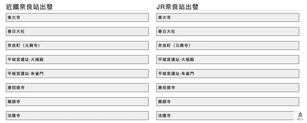 奈良美食,奈良景點,奈良一日遊,奈良攻略,奈良懶人包 @鯊魚大口咬